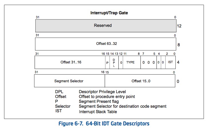 64bit IDT