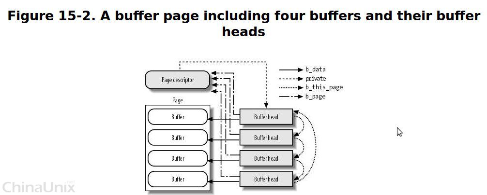 bufferhead