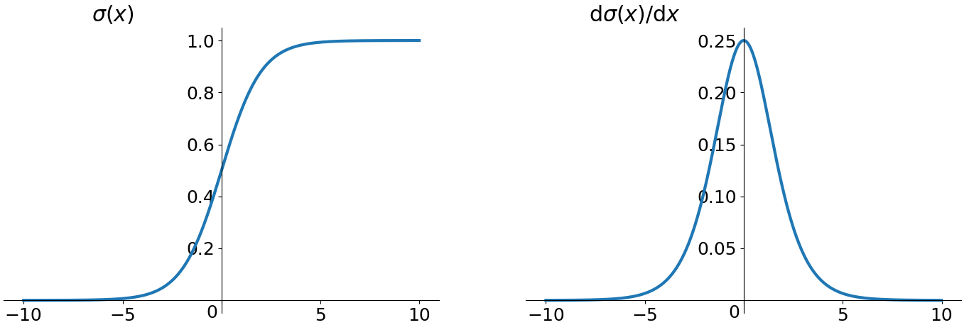 Sigmoid