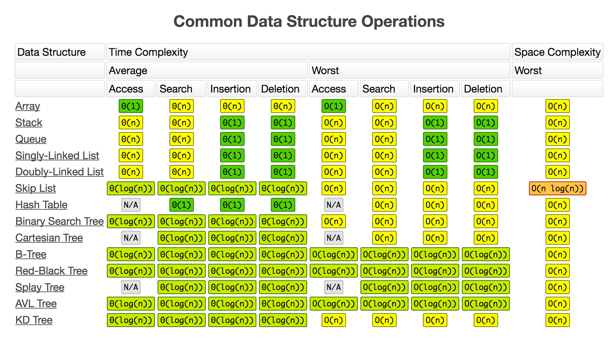 datastruct