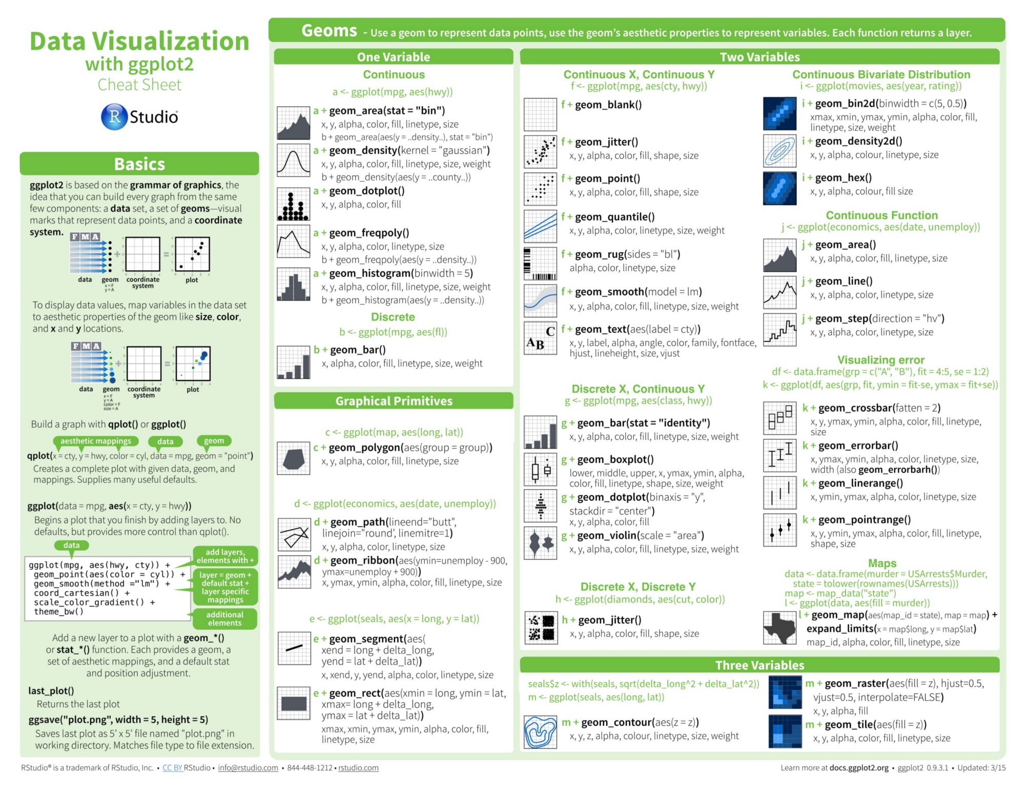 data vis