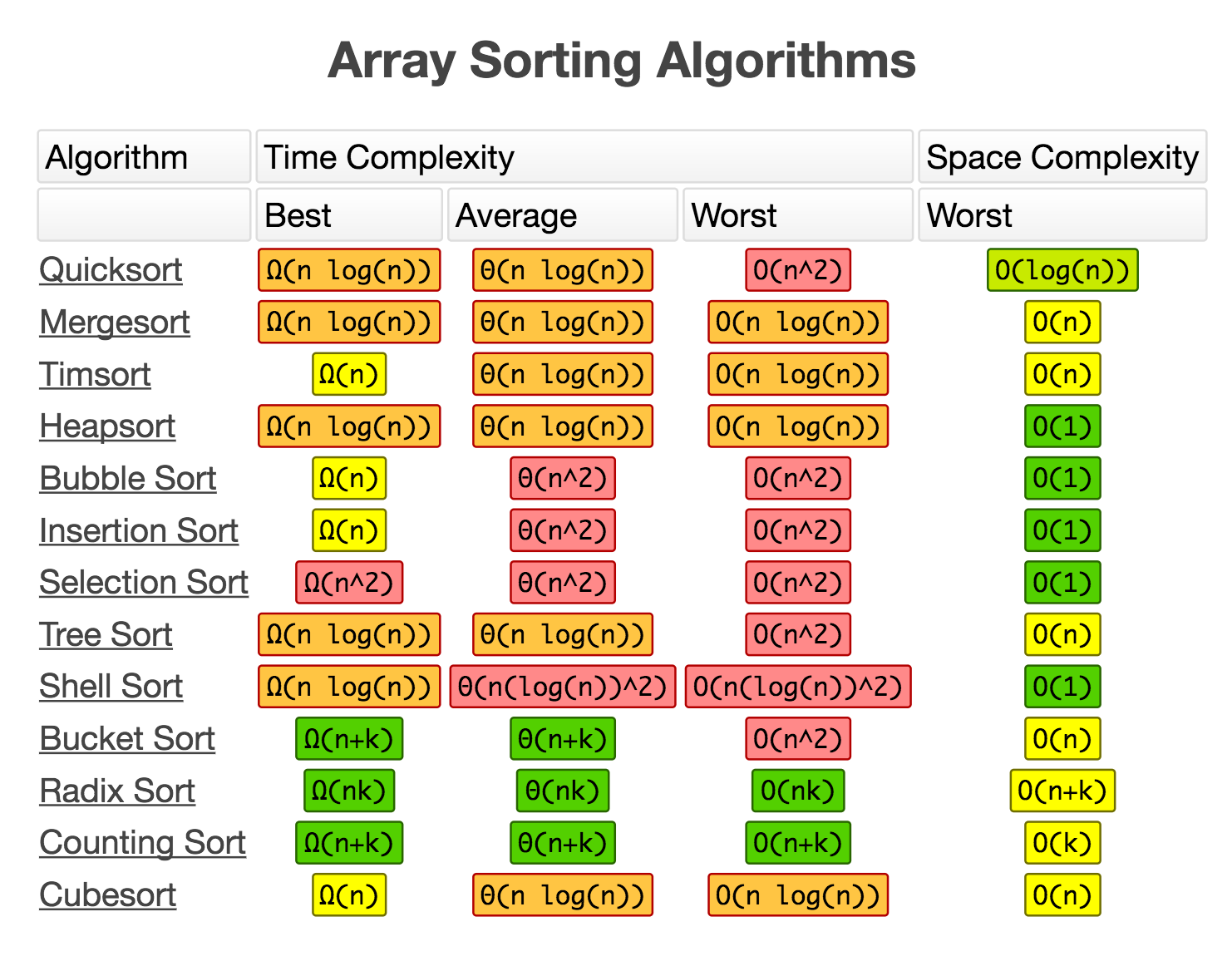 sort