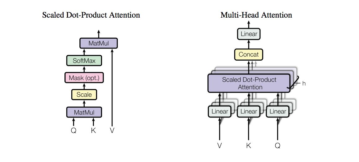 Multi-head Attention