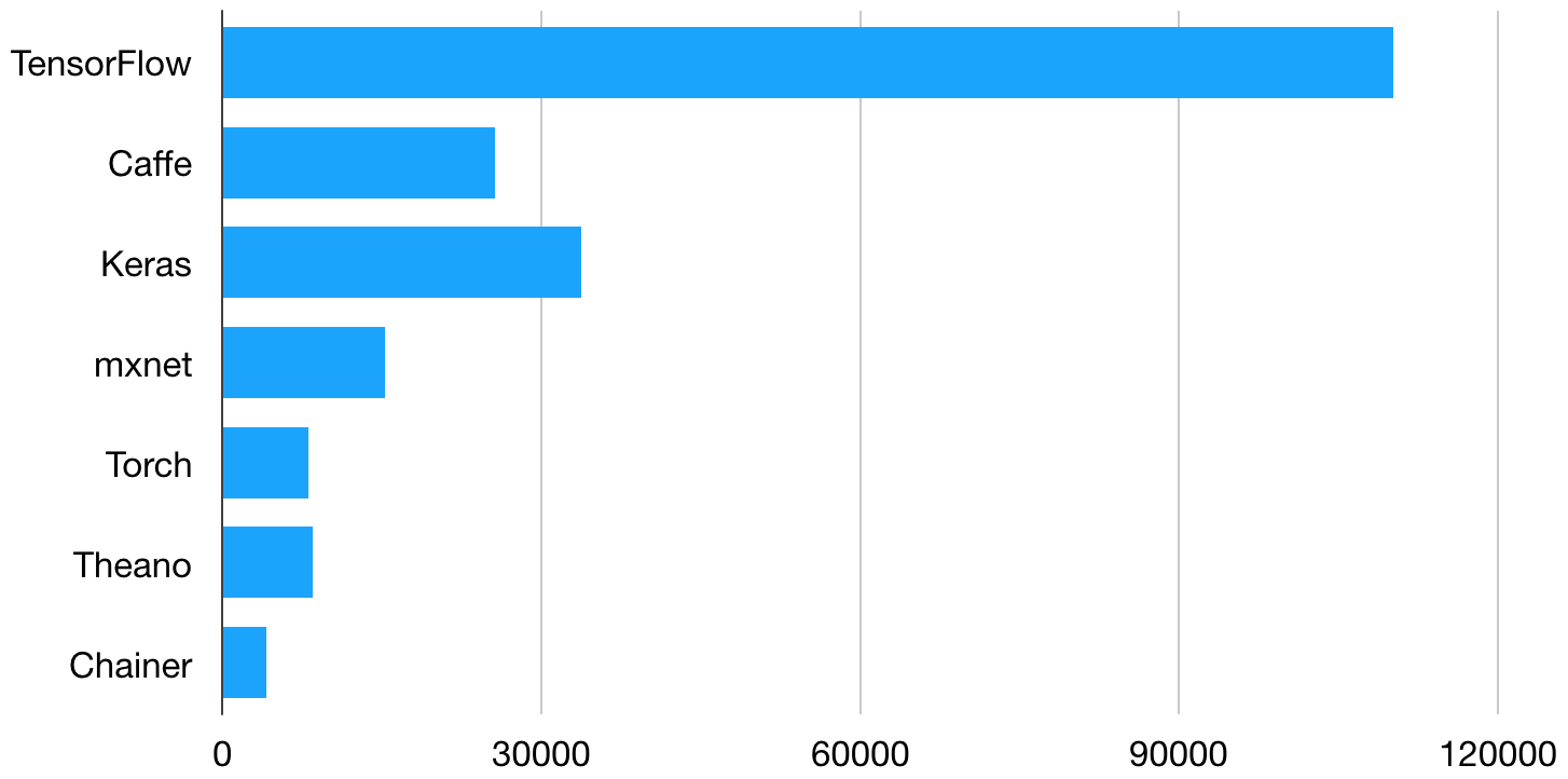 Stars on GitHub